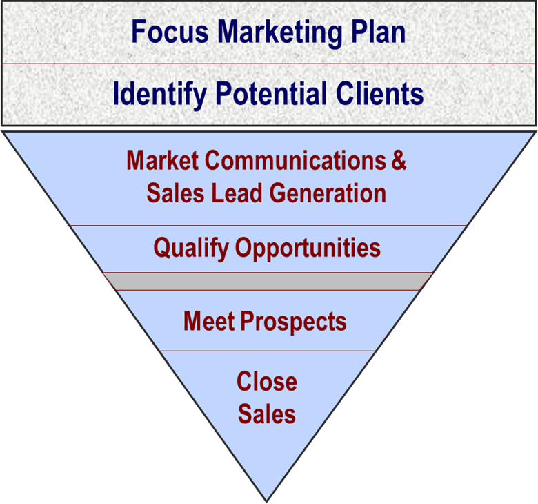 B2B Marketing Plan