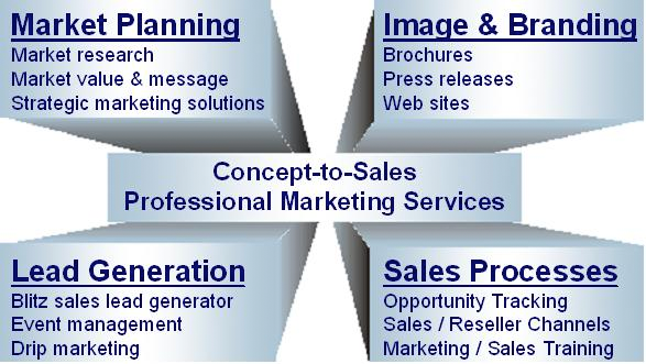 Michigan marketing services company